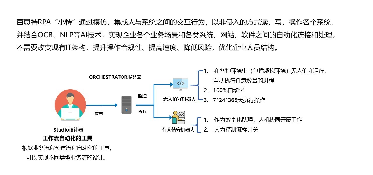 RPA網(wǎng)站內(nèi)容更新版.jpg