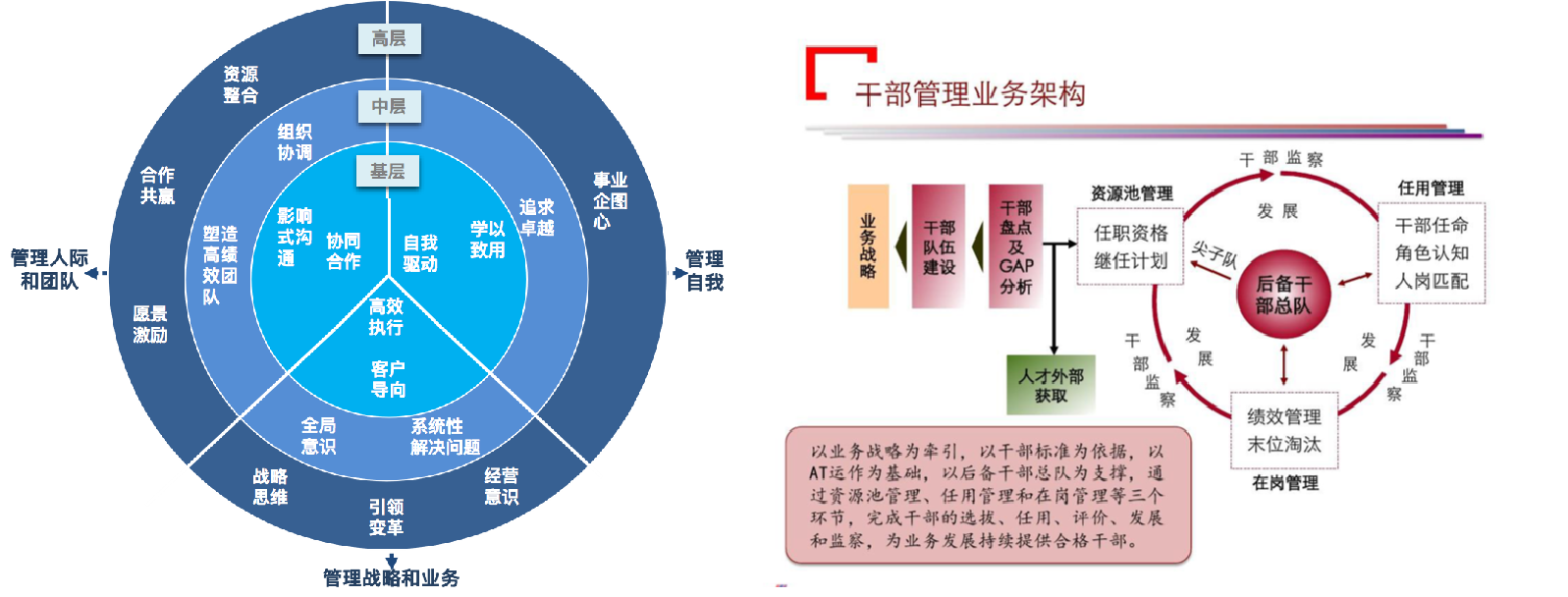 領導力-方法與技術1+2.png