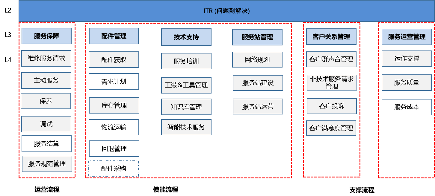 ITR方法與技術(shù)1.png