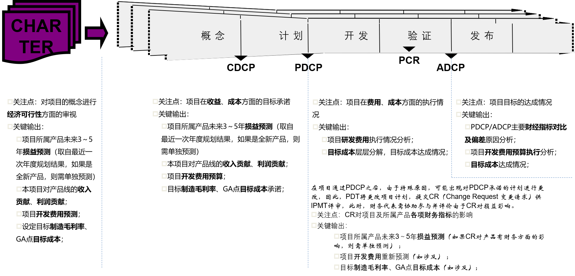 企業(yè)績效改善-流程中業(yè)財一體化.png