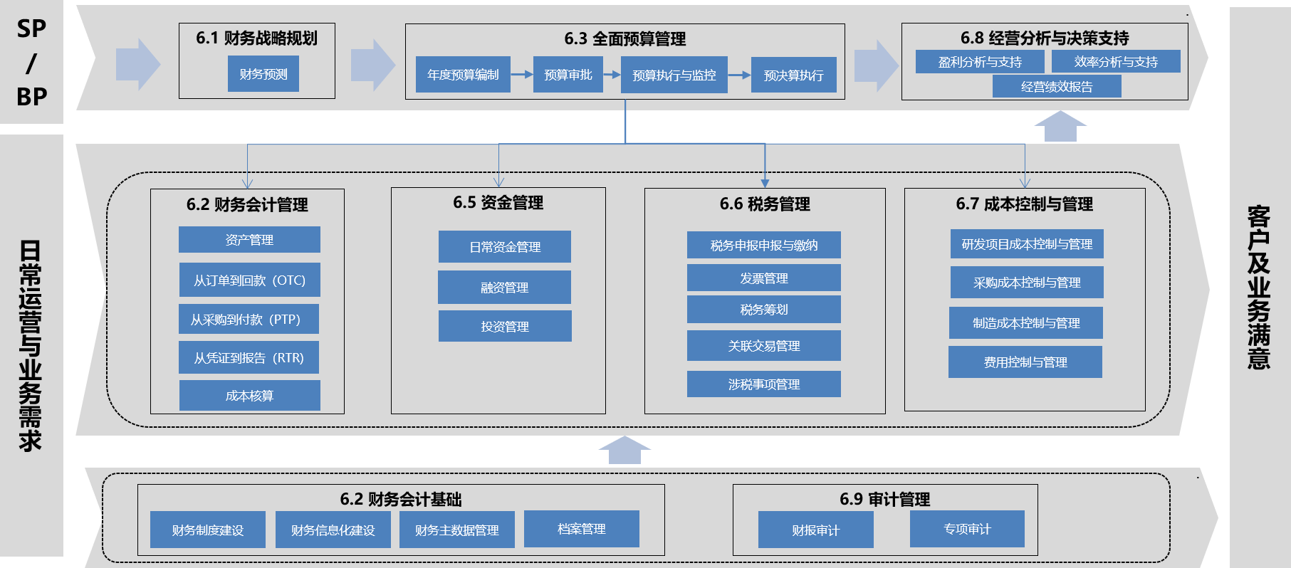 財(cái)務(wù)共享2.png