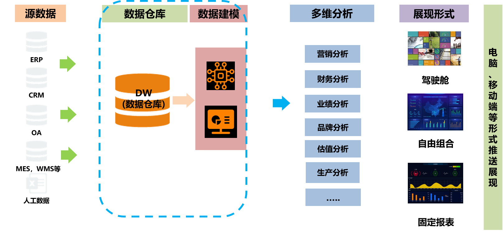 企業(yè)績效改善-經(jīng)營分析及建模.png